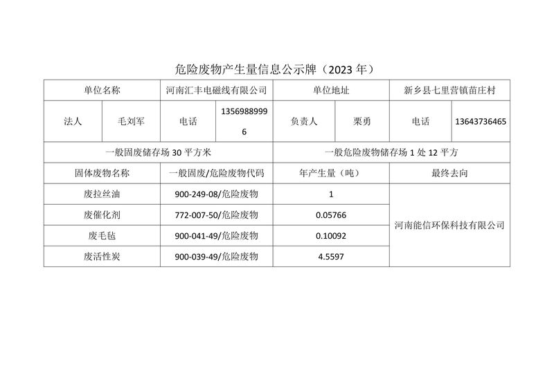 2023年河南匯豐電磁線(xiàn)有限公司危險(xiǎn)廢物信息公開(kāi)表