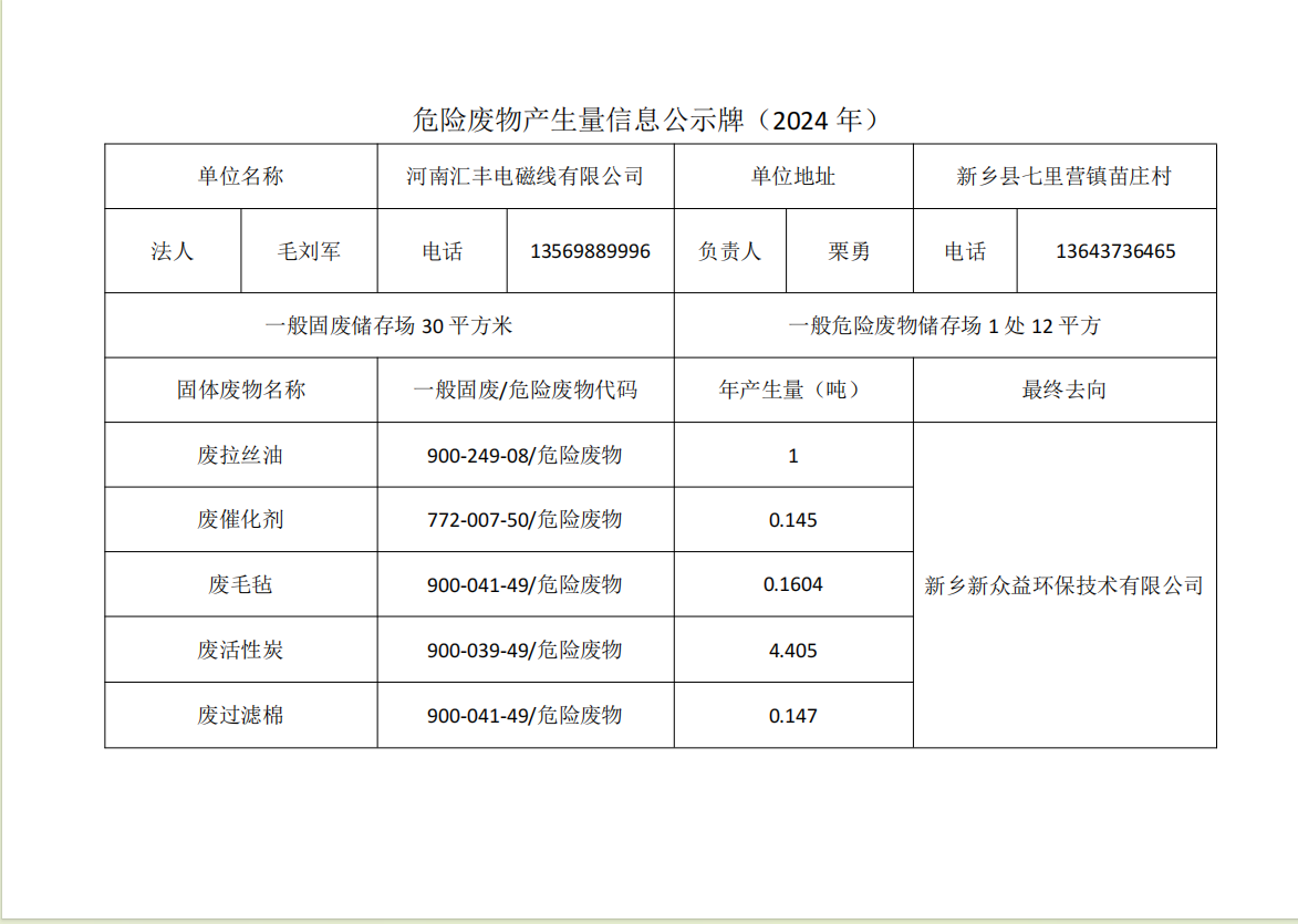 2024年度河南匯豐電磁線(xiàn)有限公司危險(xiǎn)廢物信息公開(kāi)表